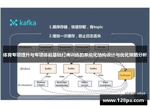 体育专项提升与专项体能基础打底训练的系统化结构设计与优化策略分析
