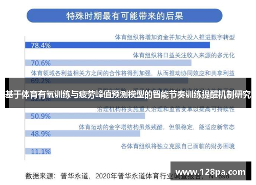 基于体育有氧训练与疲劳峰值预测模型的智能节奏训练提醒机制研究