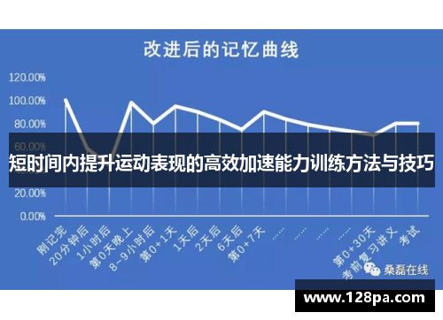 短时间内提升运动表现的高效加速能力训练方法与技巧